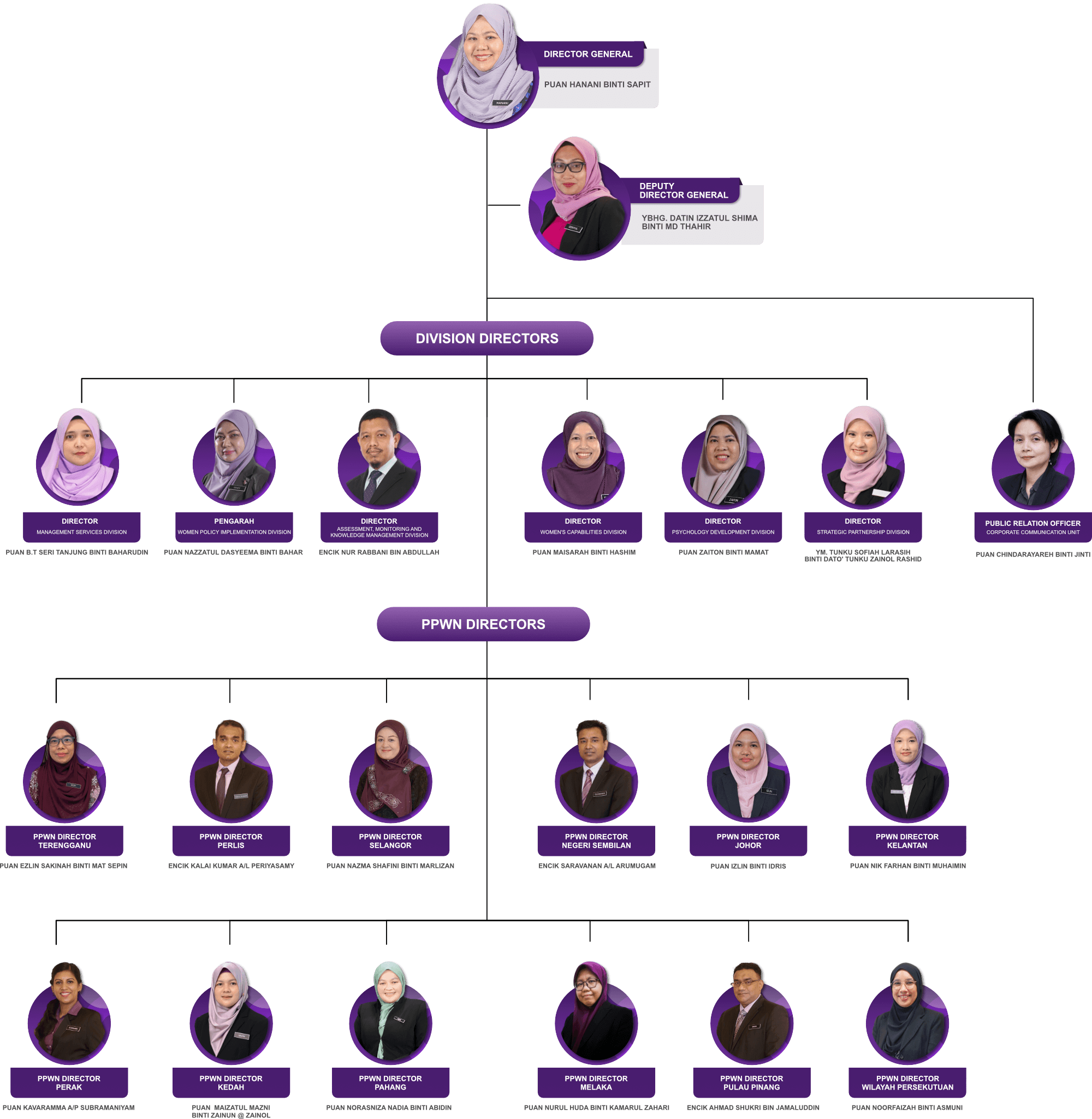 org_Chart_ENG